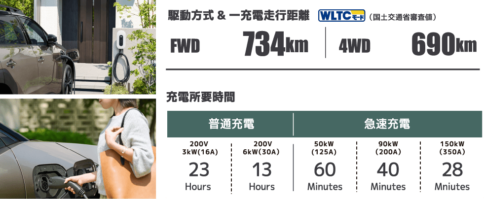 駆動方式&一充電走行距離