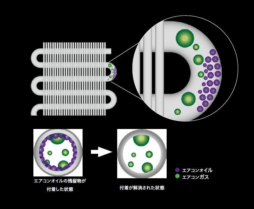 オイルファウリングの原因と解消