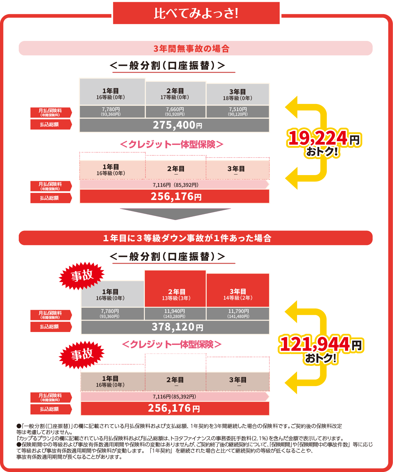 保険料比較
