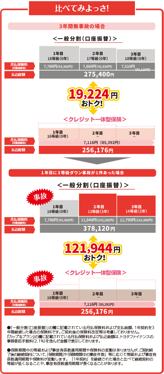 保険料比較