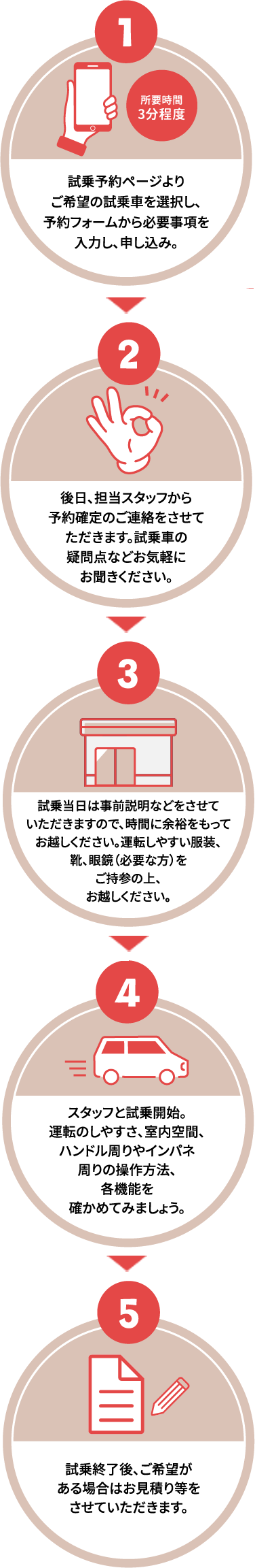 予約の方法