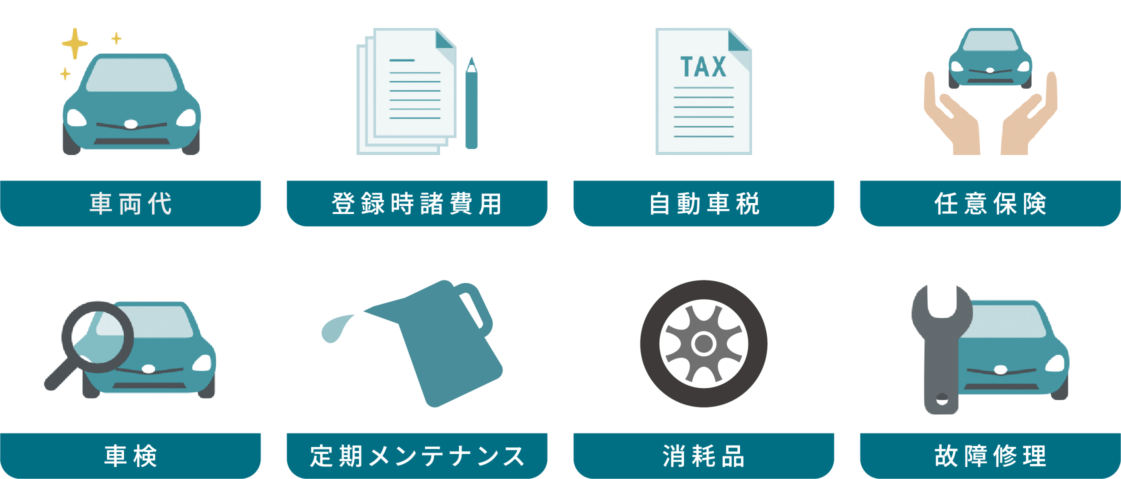 車両代・登録時諸費用・自動車税・任意保険・車検・定期メンテナンス・消耗品・故障修理