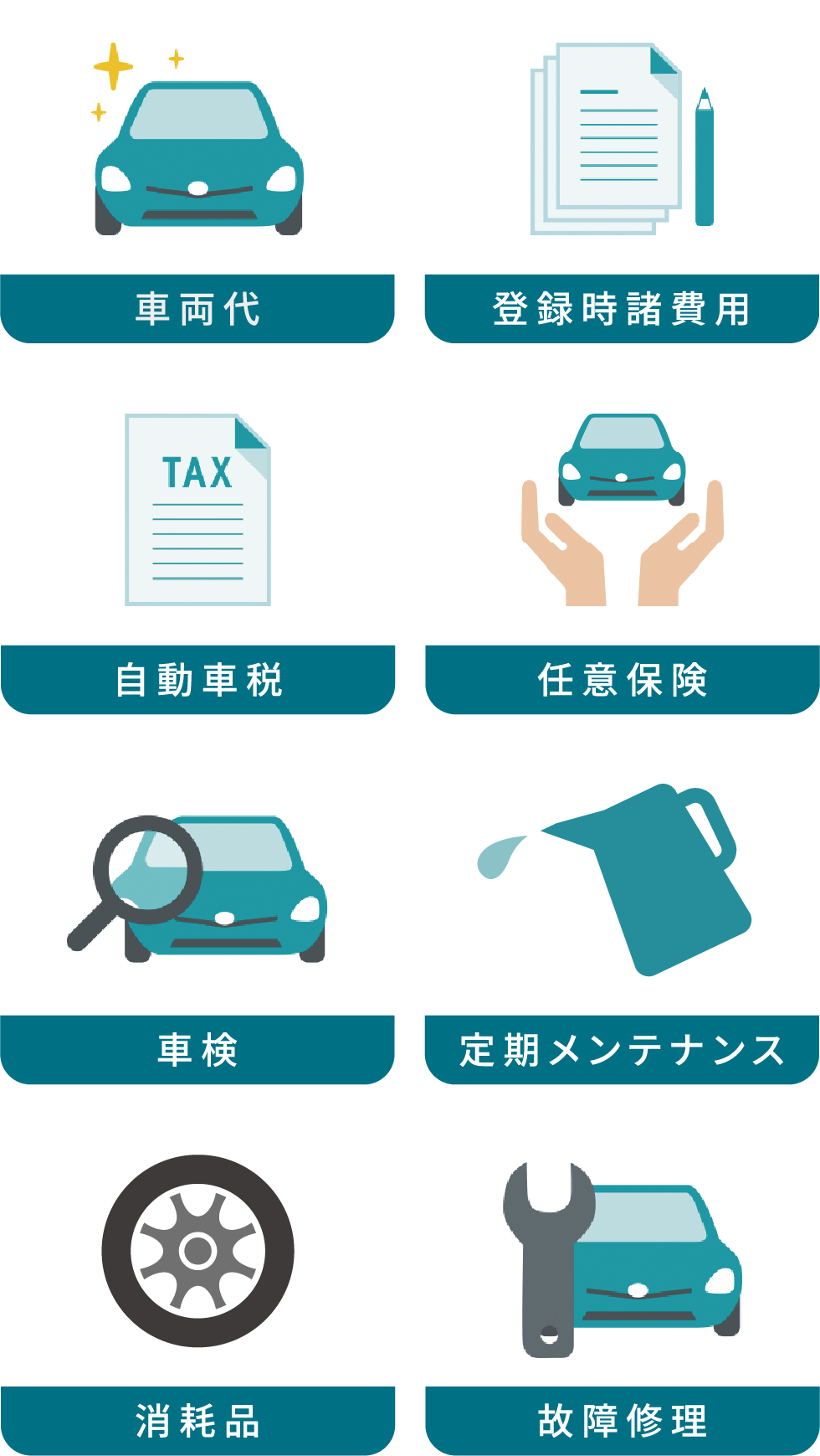 車両代・登録時諸費用・自動車税・任意保険・車検・定期メンテナンス・消耗品・故障修理
